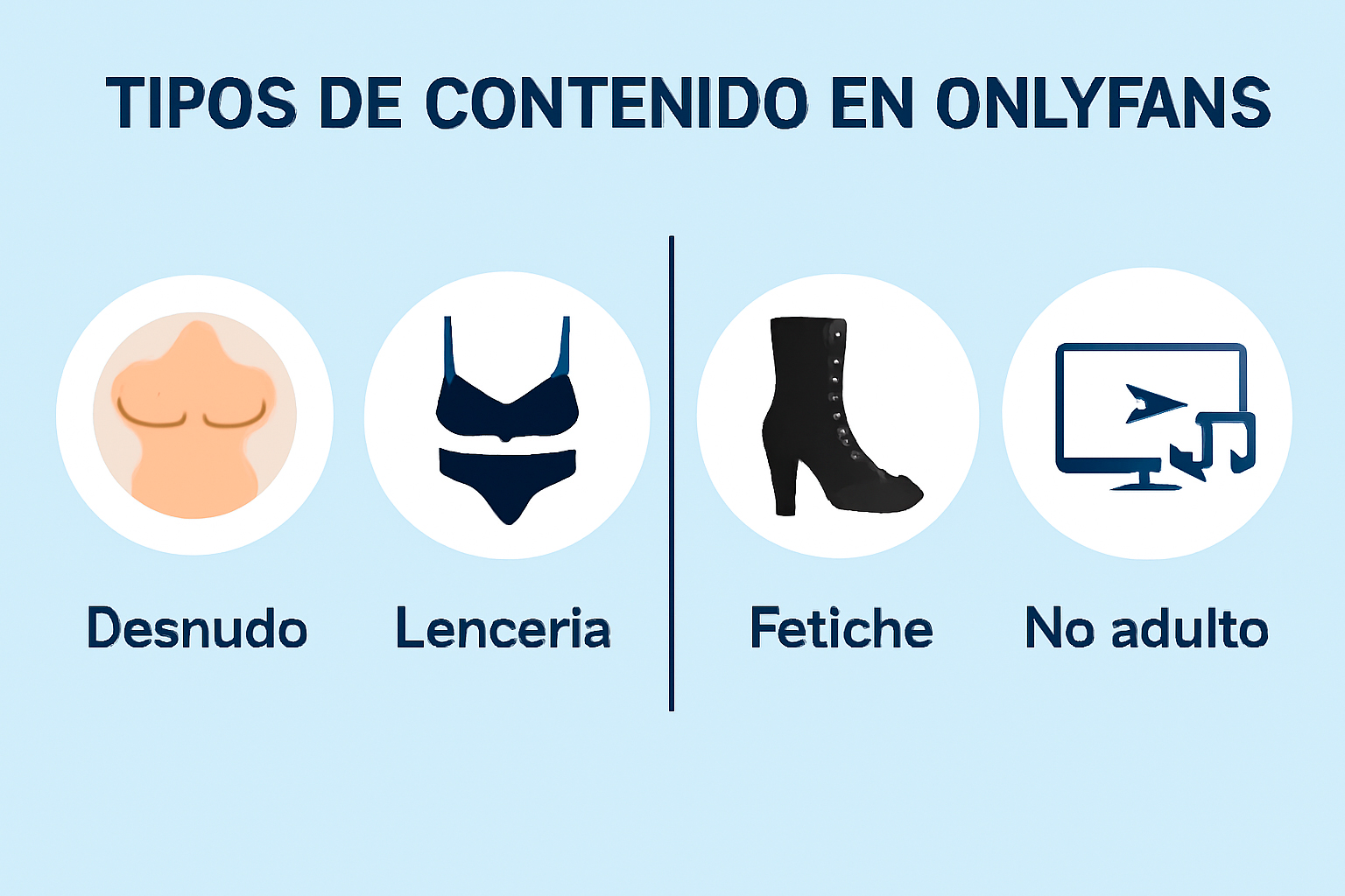 Tipos de Contenido en OnlyFans